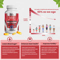Coenzyme CoQ10 200mg High Absorption Capsules - 30 Ct COQ10 Benefits - infographic