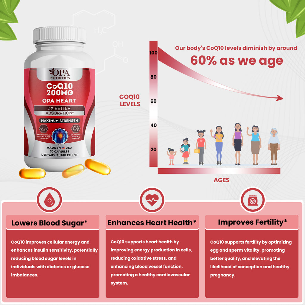 Coenzyme CoQ10 200mg High Absorption Capsules - 30 Ct COQ10 Benefits - infographic